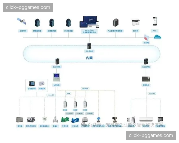 内容生产侧从单一信号源 迈向由千人千面组成的个性化转播阵列
